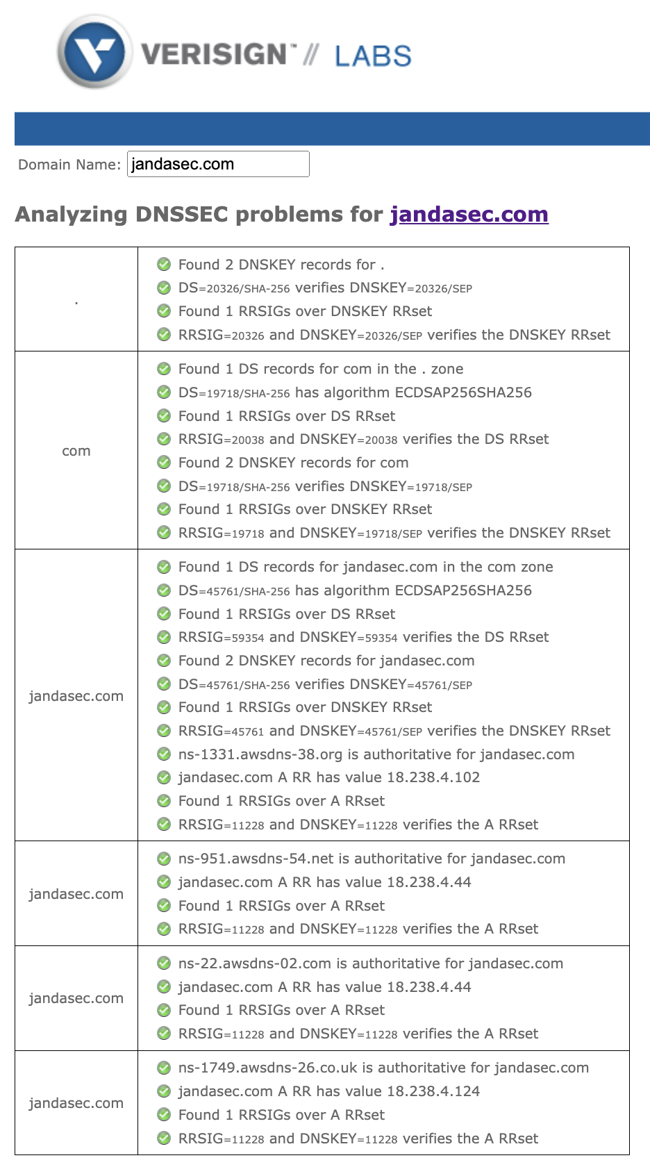 JandaSec DNSSEC Analysis by Verisign Labs