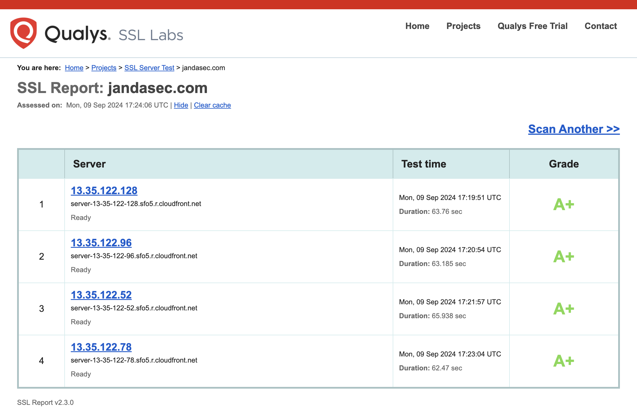 JandaSec website SSL Labs test result