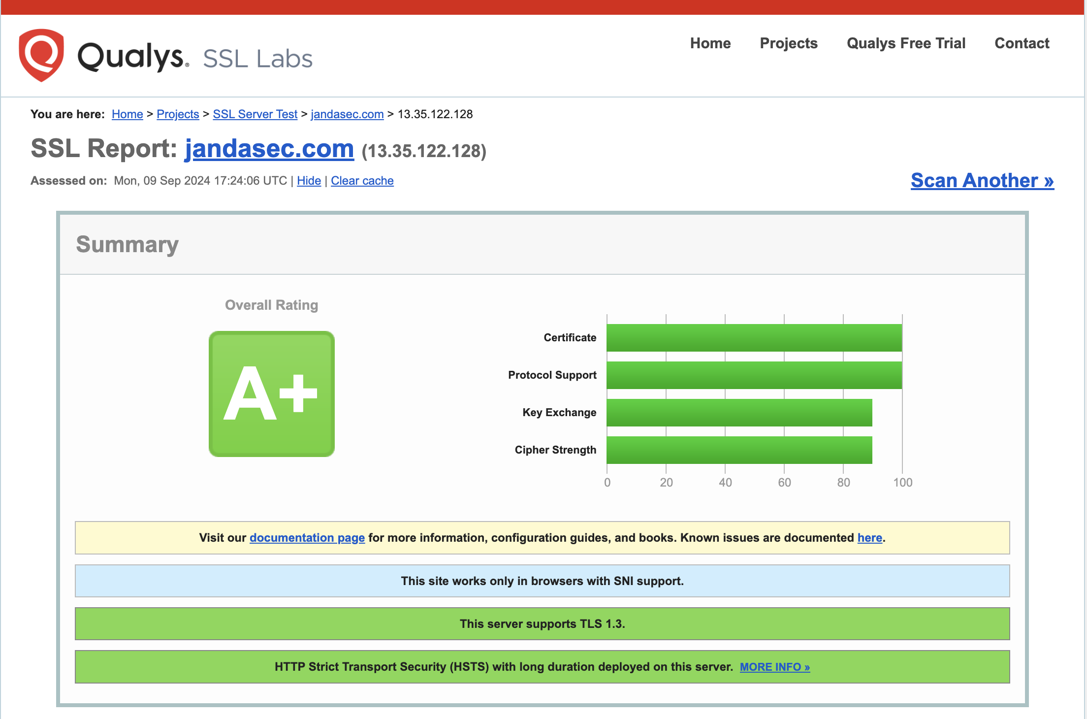 JandaSec website SSL Labs test result